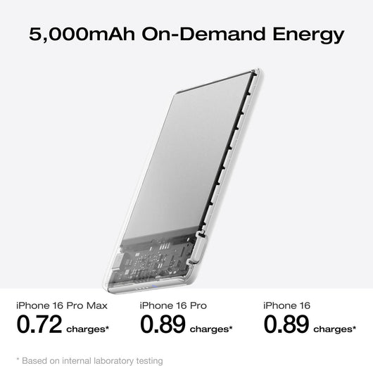 EcoFlow RAPID Mag Power Bank (5,000mAh, 7.5W, Magnetic Charging)