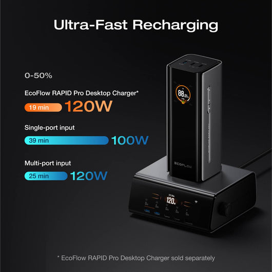 EcoFlow RAPID Pro Power Bank (20,000mAh, 230W, 100W Built-in Cable)
