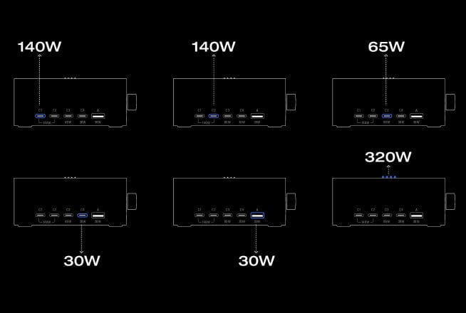 Power Distribution Modes