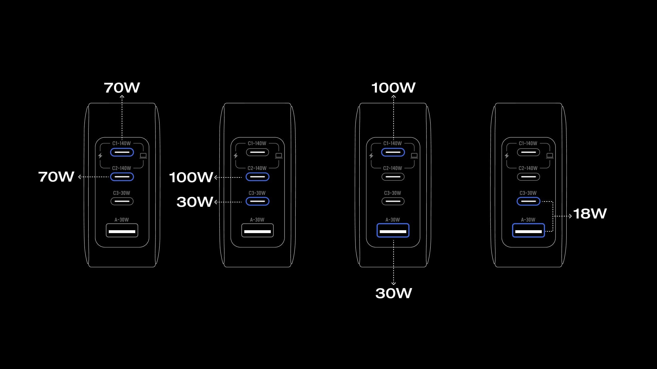Charge 4 Devices at Once
