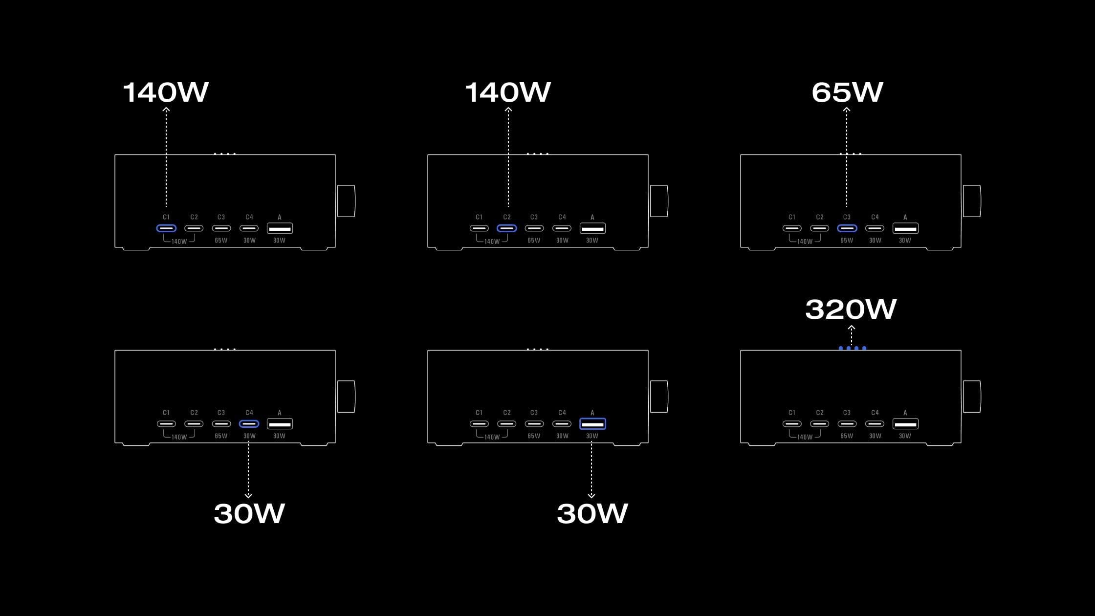 Power Distribution Modes