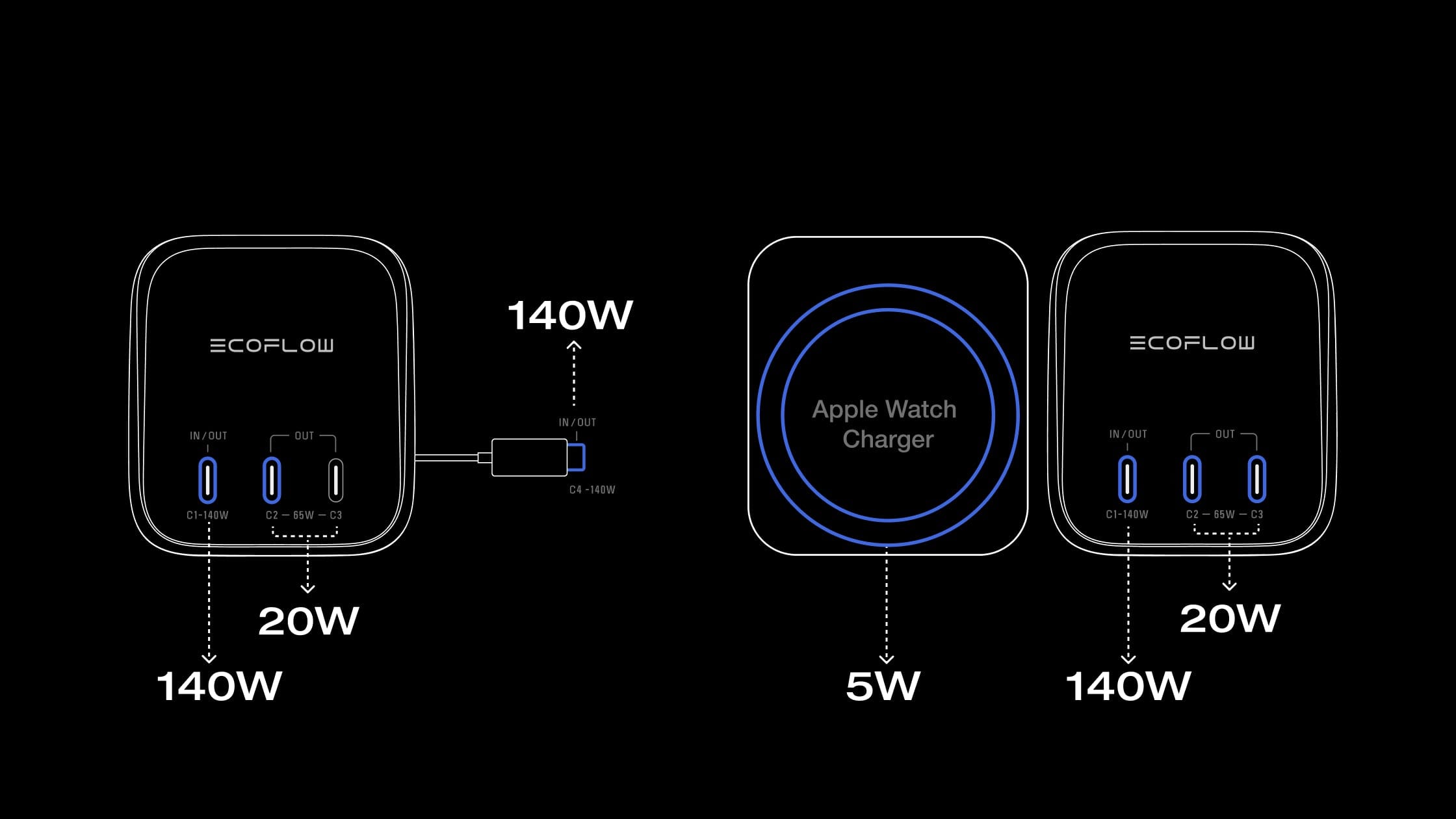 Charge 4 Devices at Once
