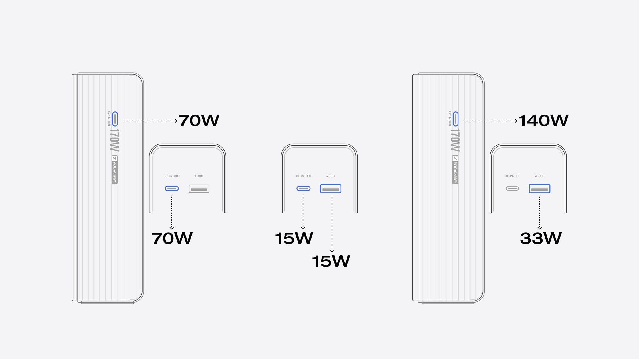 Multi-Port Charging