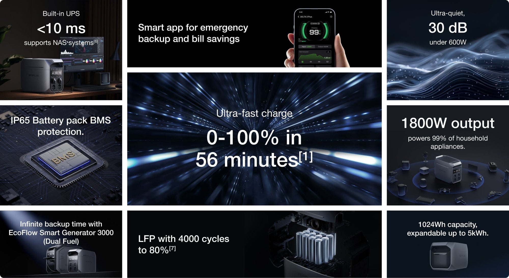 Κορυφαίος στη βιομηχανία φορητός σταθμός παραγωγής ενέργειας με τη μεγαλύτερη ταχύτητα φόρτισης