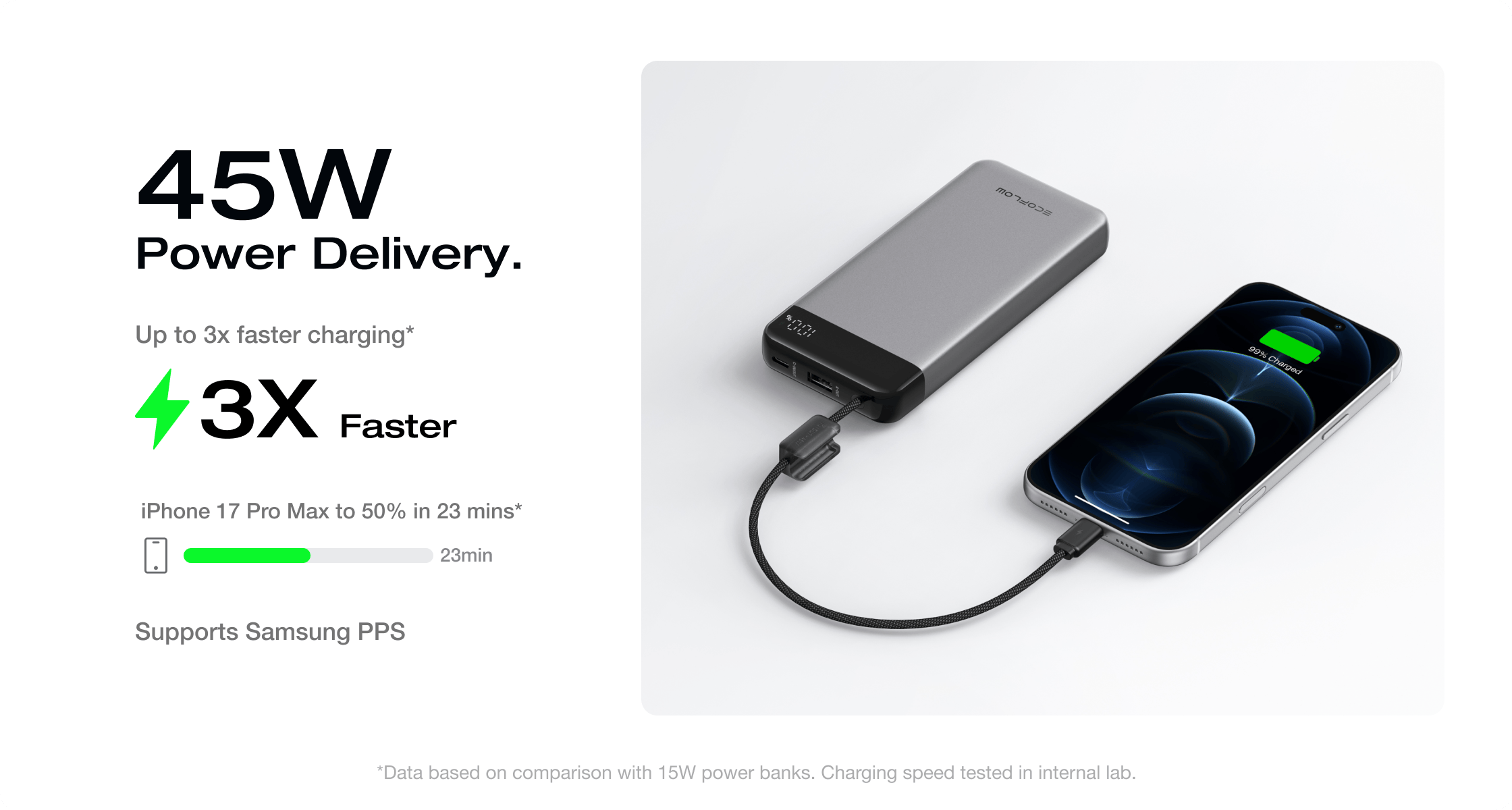 Công nghệ sạc nhanh 45W Power Delivery mạnh mẽ