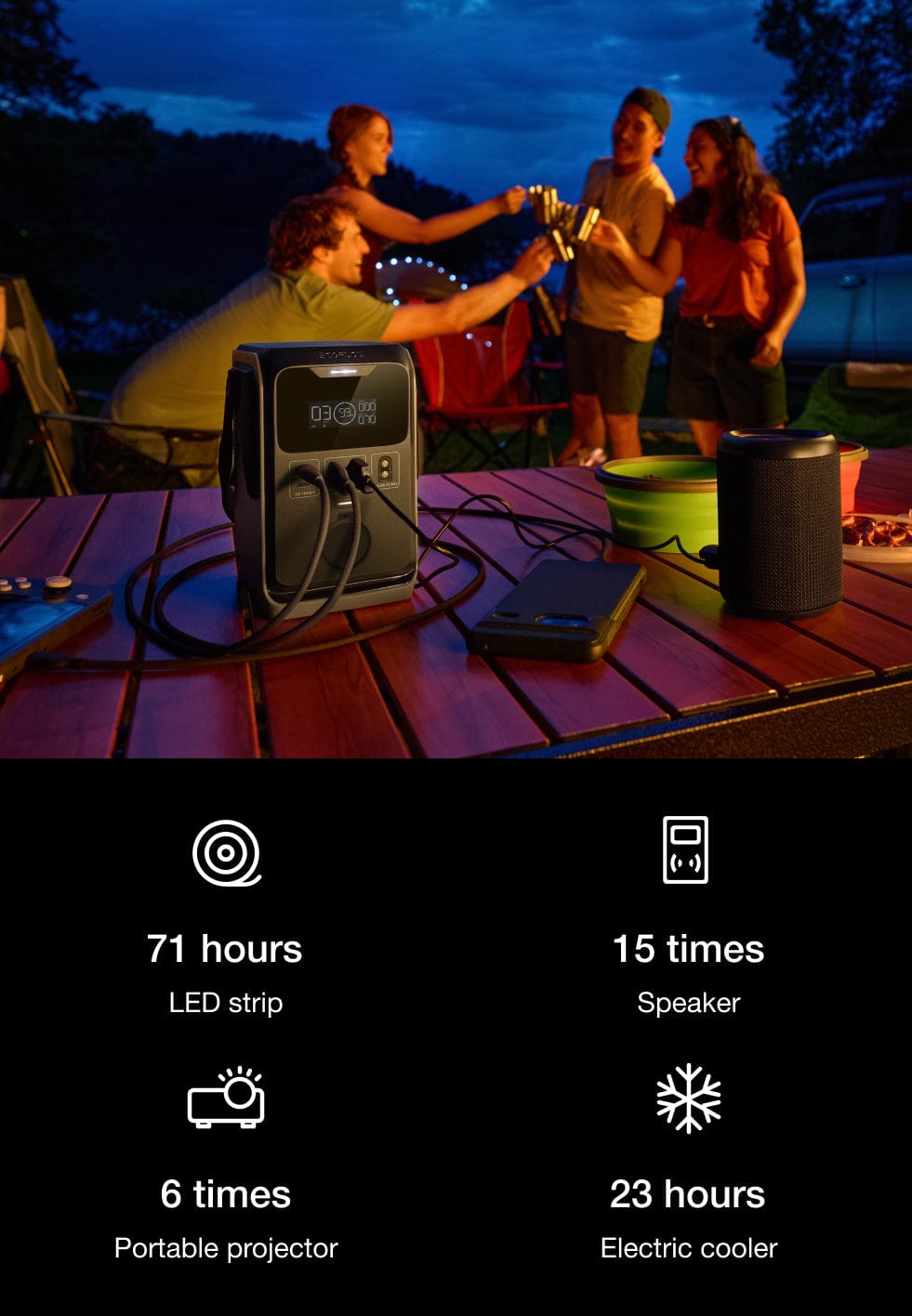 Every Scene Powered, From Campsite to Trail