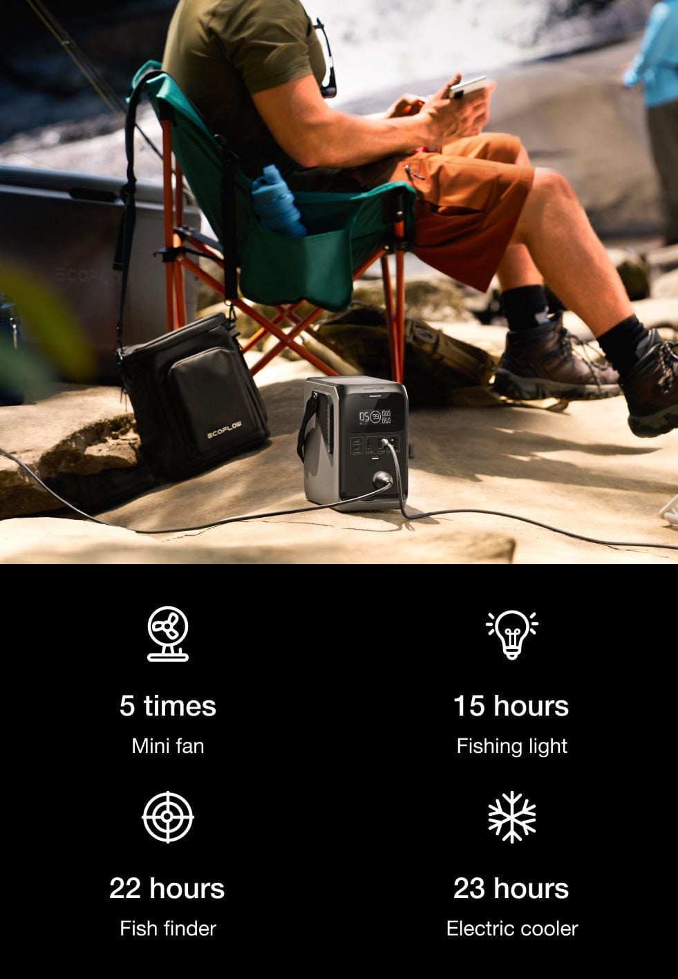 Every Scene Powered, From Campsite to Trail