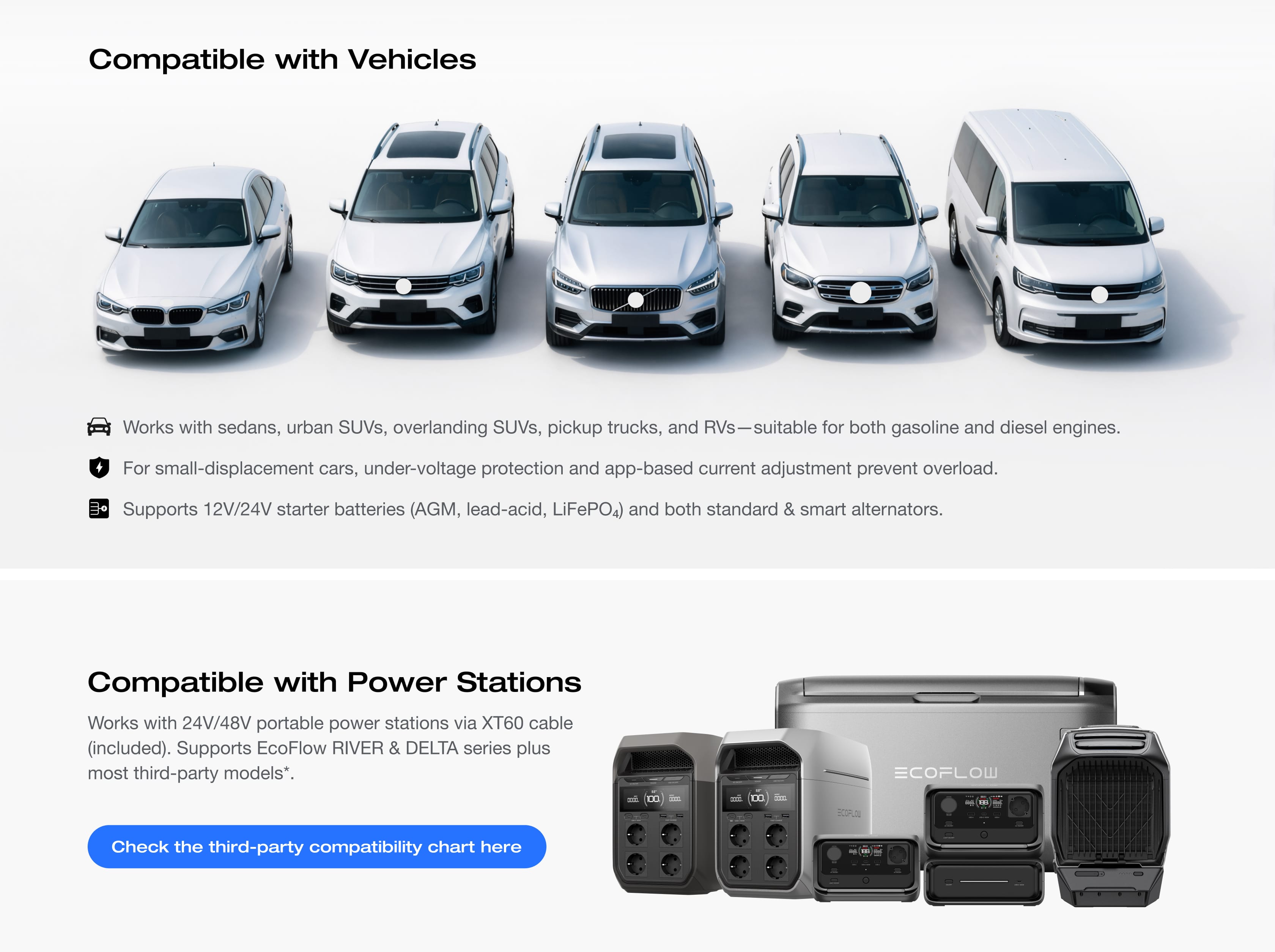 Universal Compatibility with Vehicle Batteries & Power Stations
