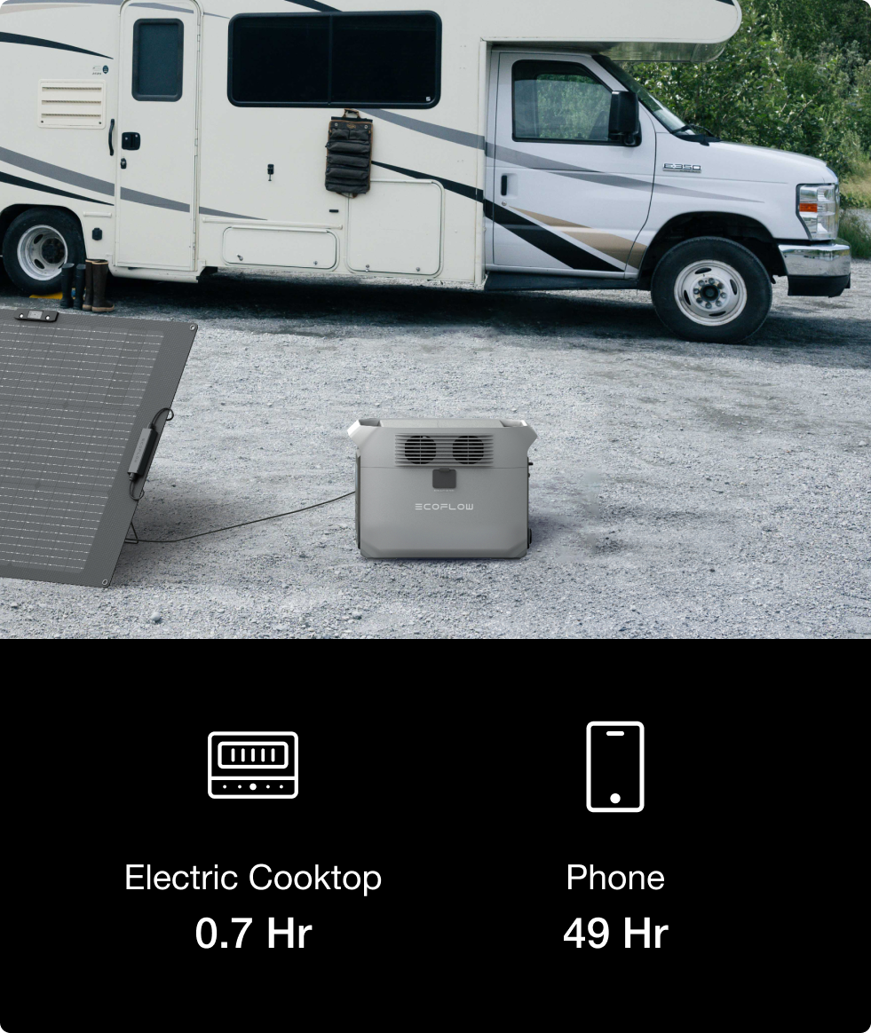 Power 99% appliances without overloading.