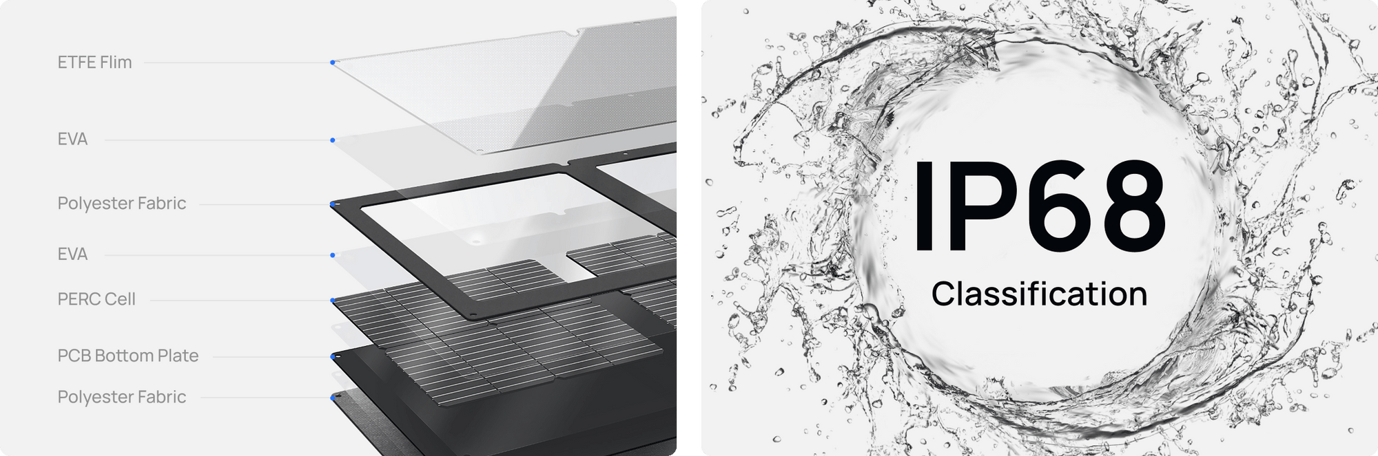 Ecoflow 60W Portable Solar Panel 5 Pc 60w safety ecoflow kenya official online store monocrystalline silicon 4kg in weight 2 years warranty lightweight and portable ideal solar power source for river 2 series extremely compact to easily fit into small spaces designed for hanging on vehicles, tents, or backpacks