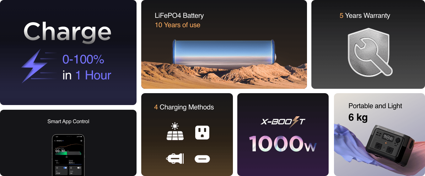 Ecoflow River 2 Max Portable Power Station | 512Wh 500W 1 Ecoflow kenya official online store 512wh capacity and 500w output fastest recharge 0-100% in only 60 min safest lfp battery provides 10 years of use x-boost output to 1000w and run 80% of essential appliances lightweight at only 6. 1kg smart app control with wi-fi