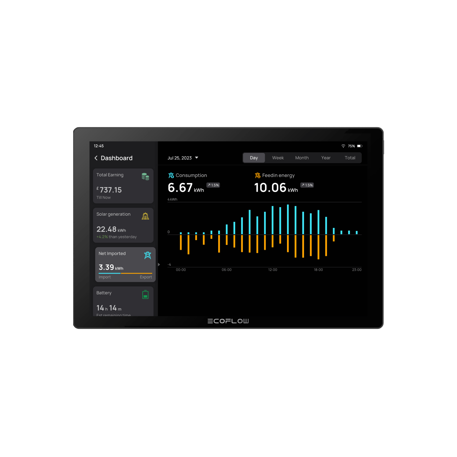 EcoFlow PowerInsight Home Energy Monitor