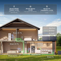 Load image into Gallery viewer, EcoFlow STREAM Series Plug &amp; Play Solar Plant
