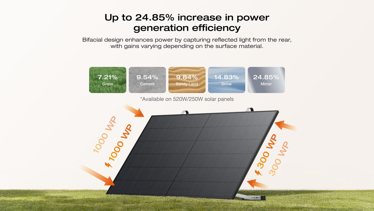 EcoFlow STREAM Series Plug & Play Solar Plant