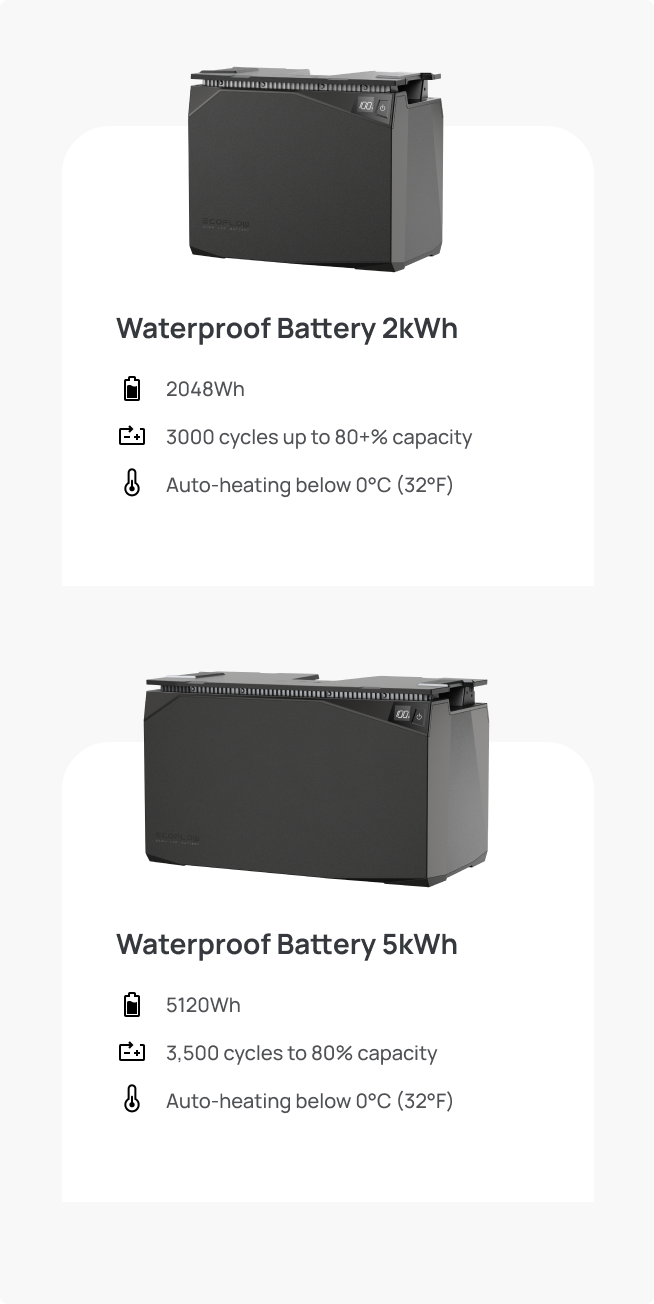Works with EcoFlow Waterproof Batteries