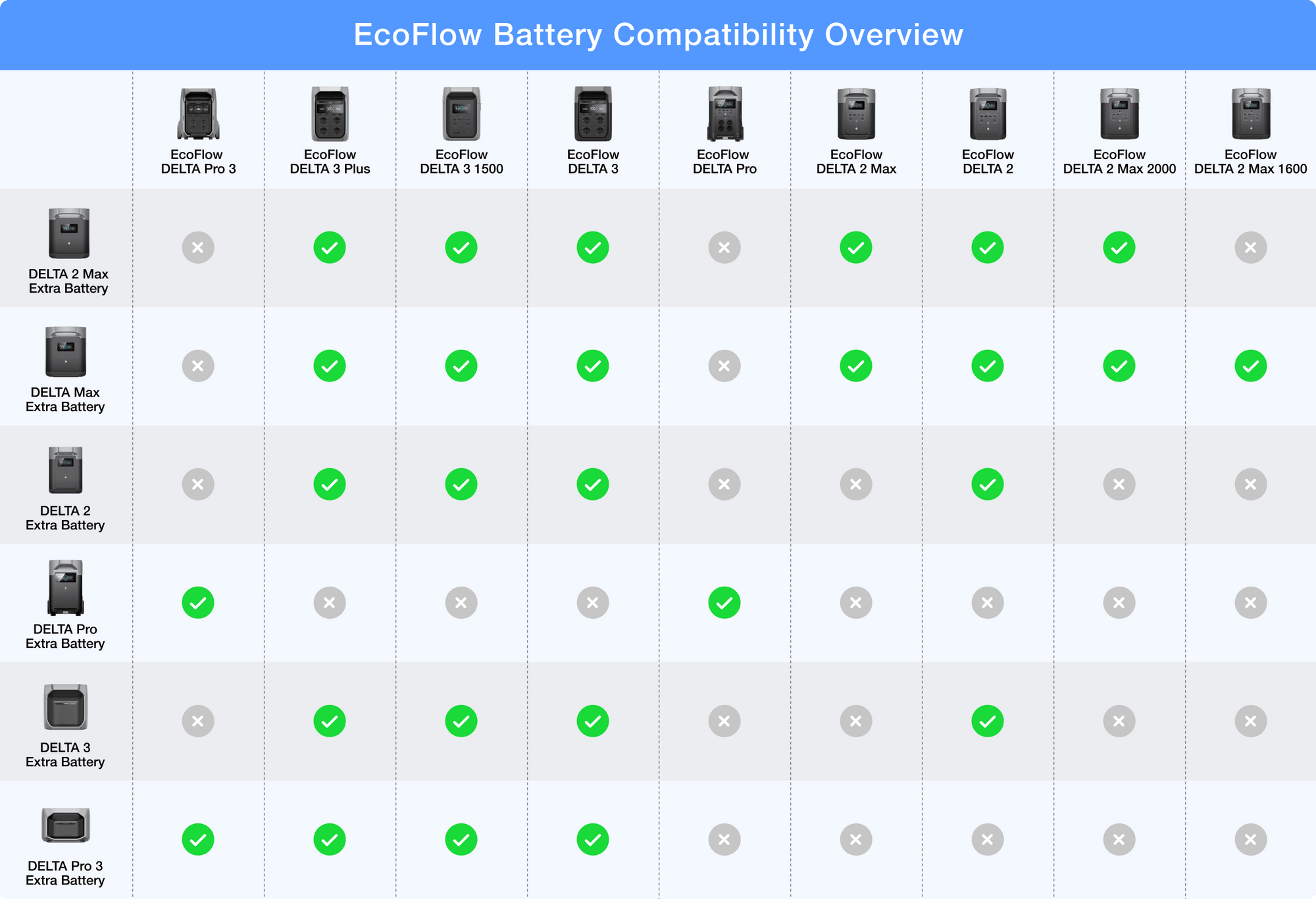 EcoFlow Extra Battery for DELTA 2 Power Station (1024Wh) ZMR330EB 16 EcoFlow Extra Battery for DELTA 2 Power Station | Ecoflow ZMR330EB | EcoFlow Extra Battery for DELTA 2 Power Station | Ecoflow